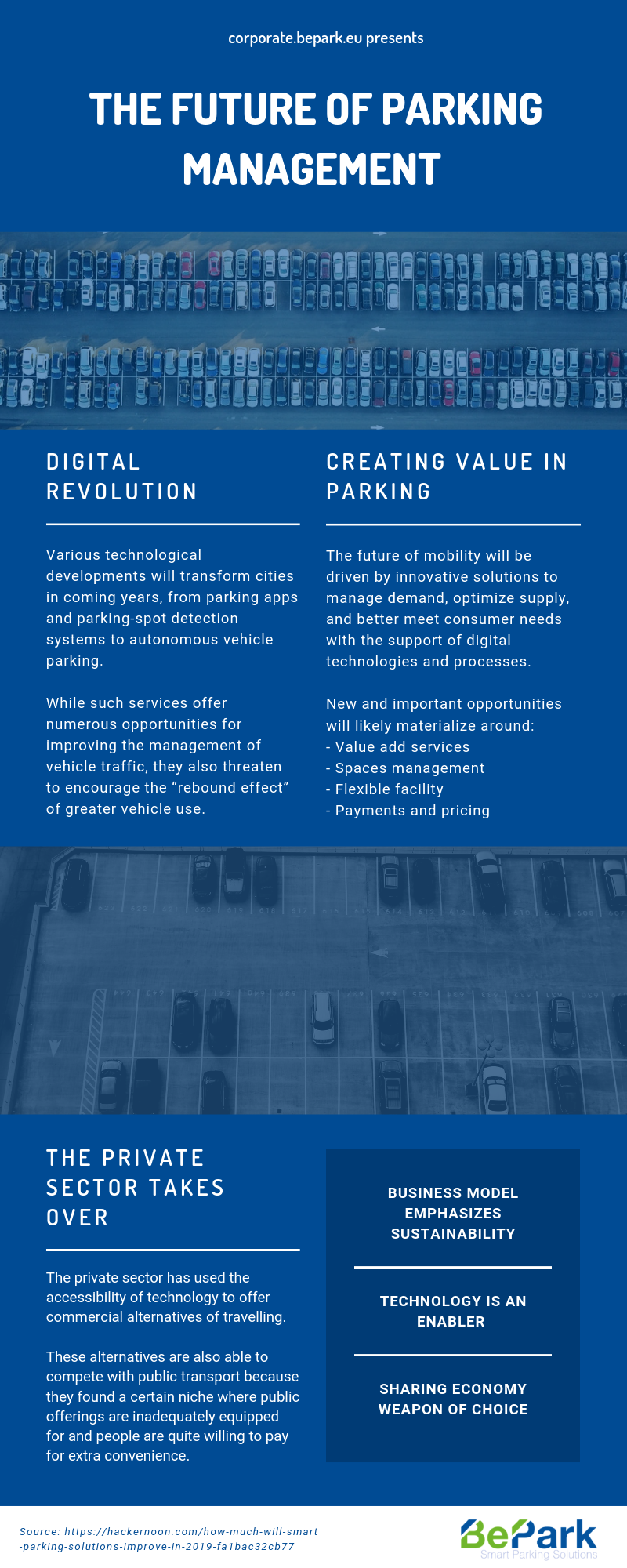 The future of parking management
