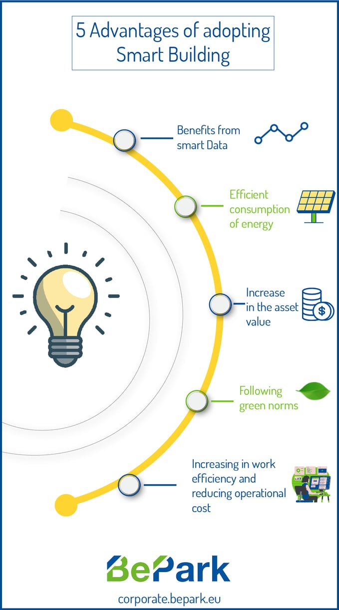 5 advantages of adopting smart building